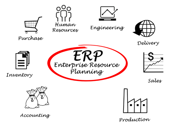 Enterprise Resource Planning