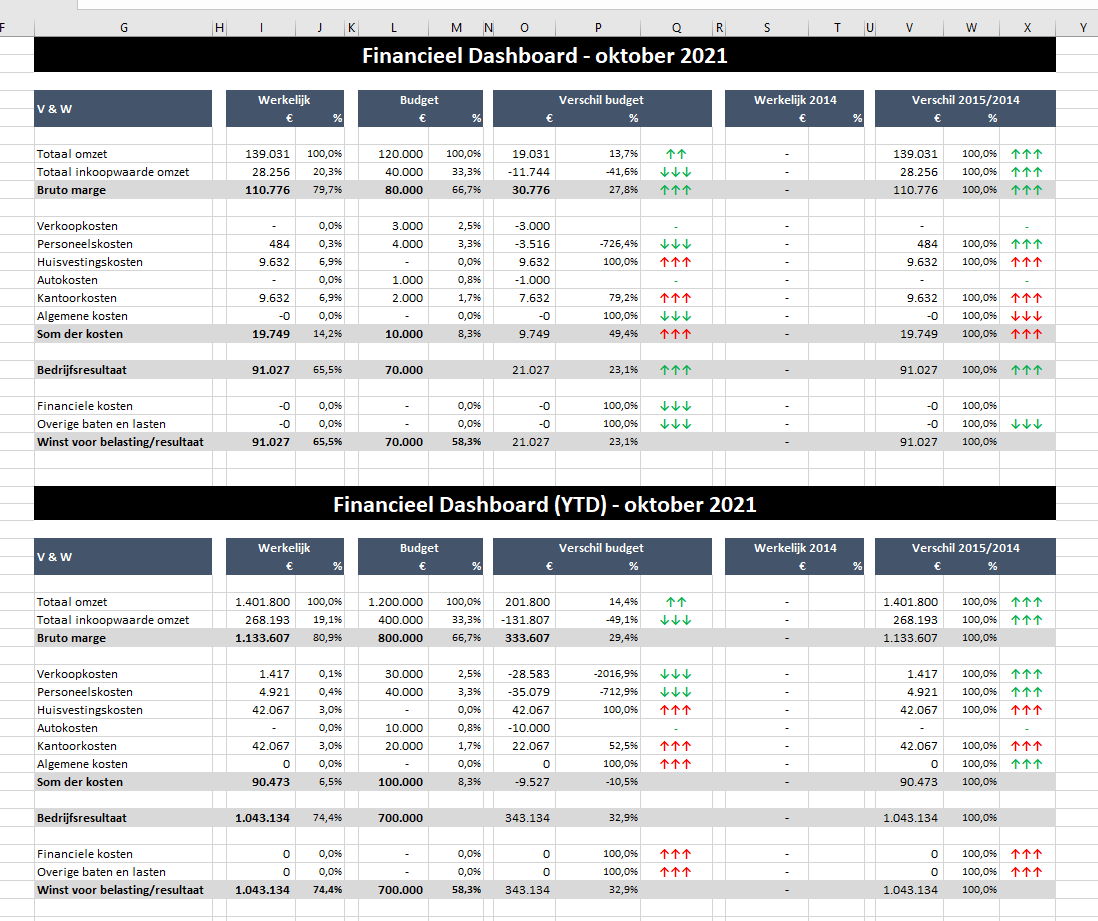 Financieel Dashboard