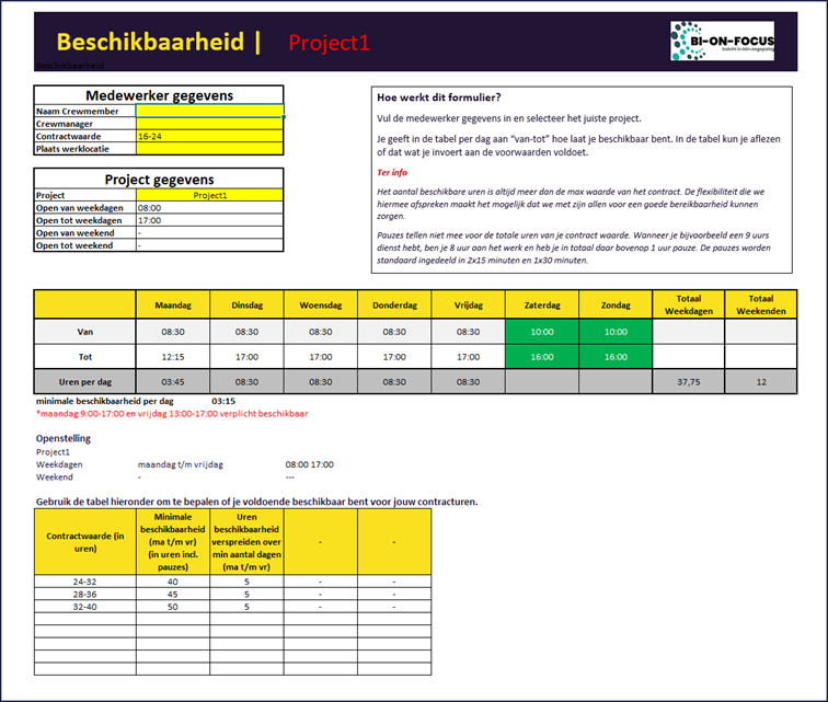 Afbeelding medewerker gegevens