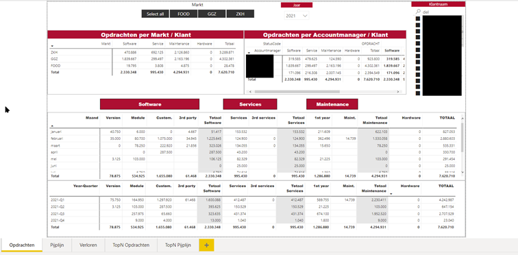 power bi dashboard